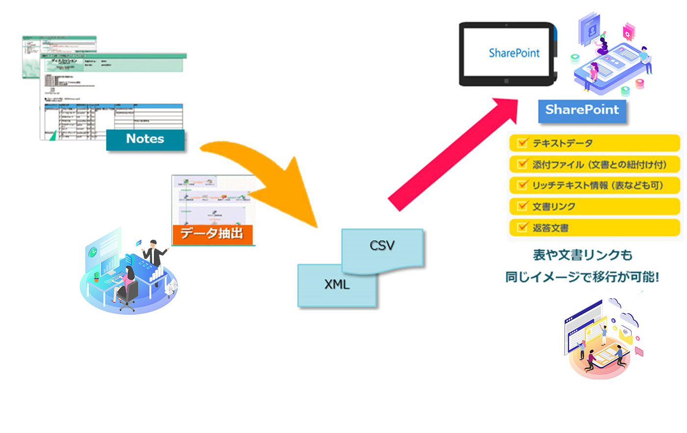 コレクション jcl 重複レコード 抽出